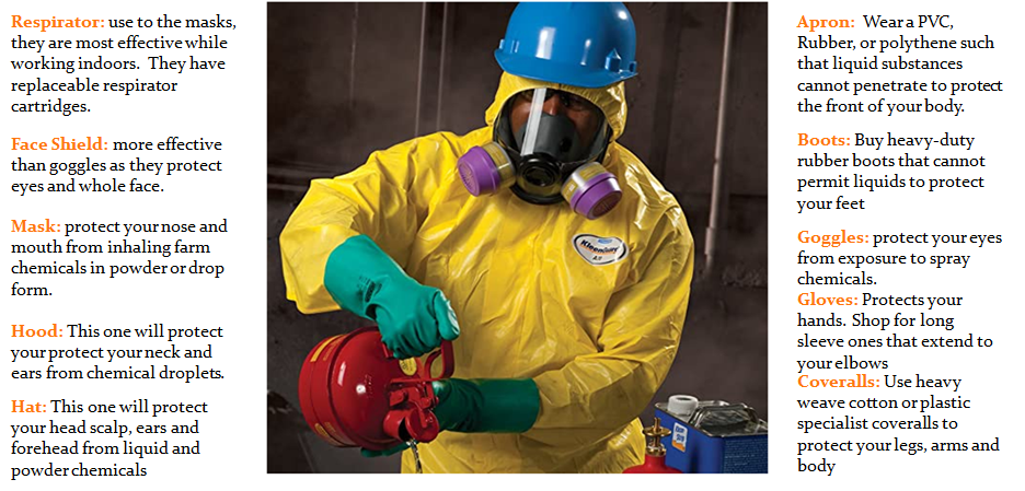 Sprayer full protective Gear