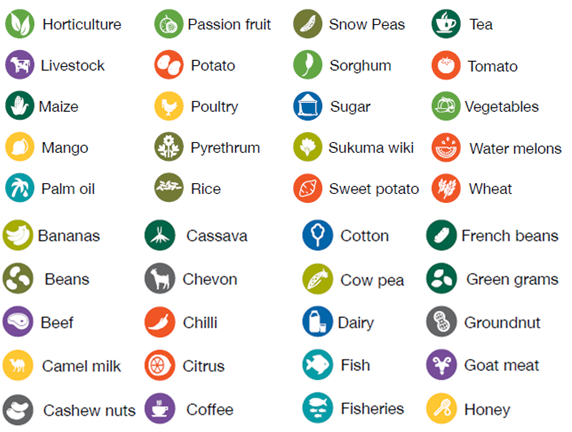 Do you know the best agriculture value chains in Kenya?