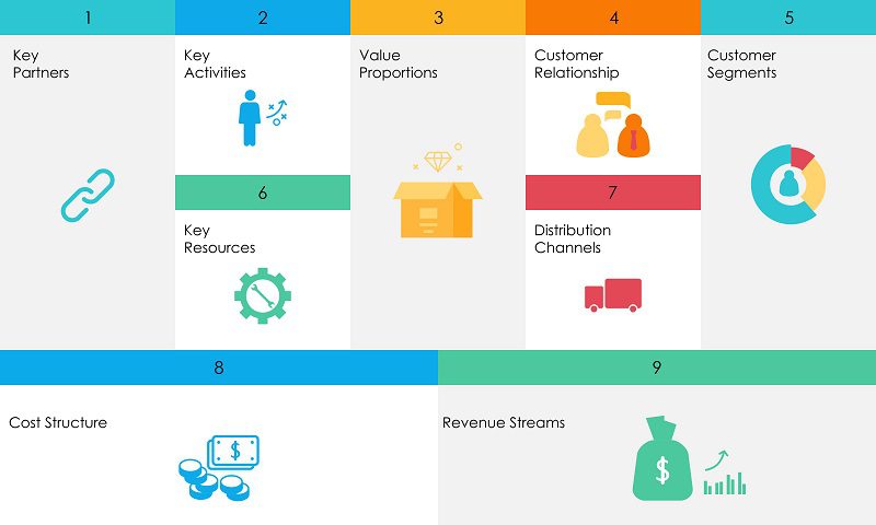 business model template