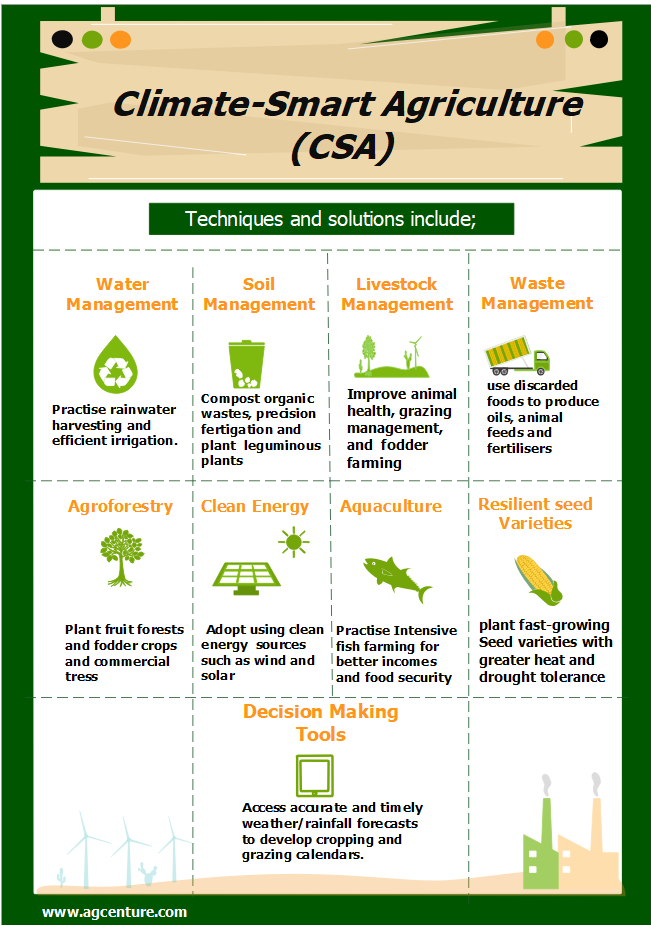 climate smart agriclture methods as mitigation measures against droughts