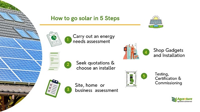 infographic, how to go solar in 5 steps 