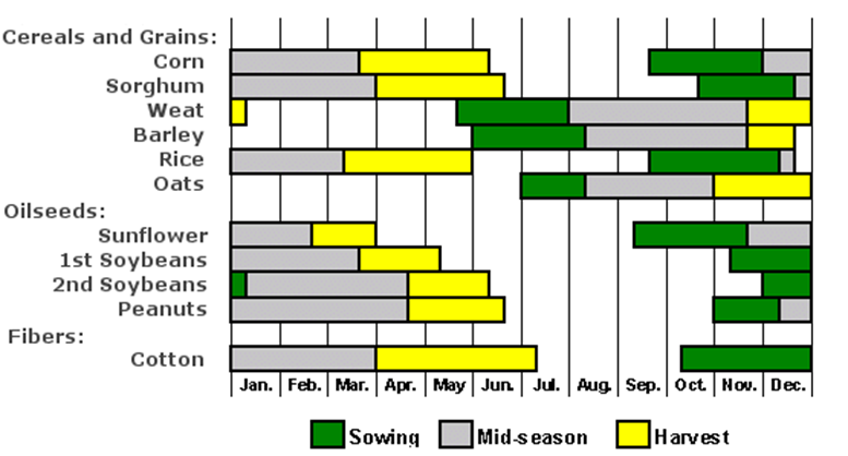 How to make and use a Crop Calendar