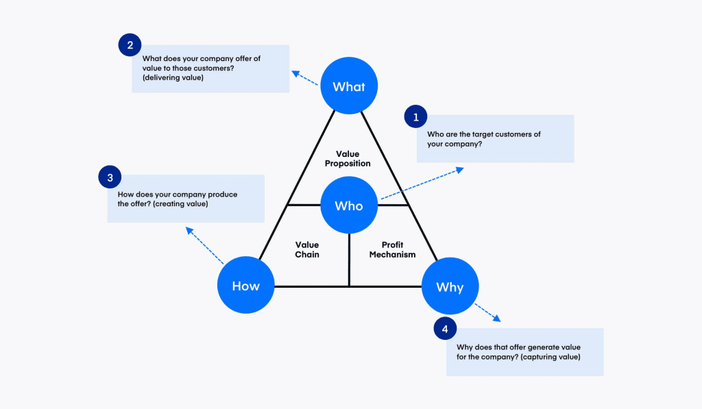 IBM customer centric model