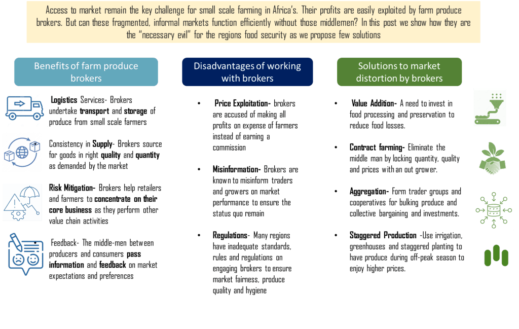 Benefits, disadvantages and solutions to  farm produce brokers in Kenya