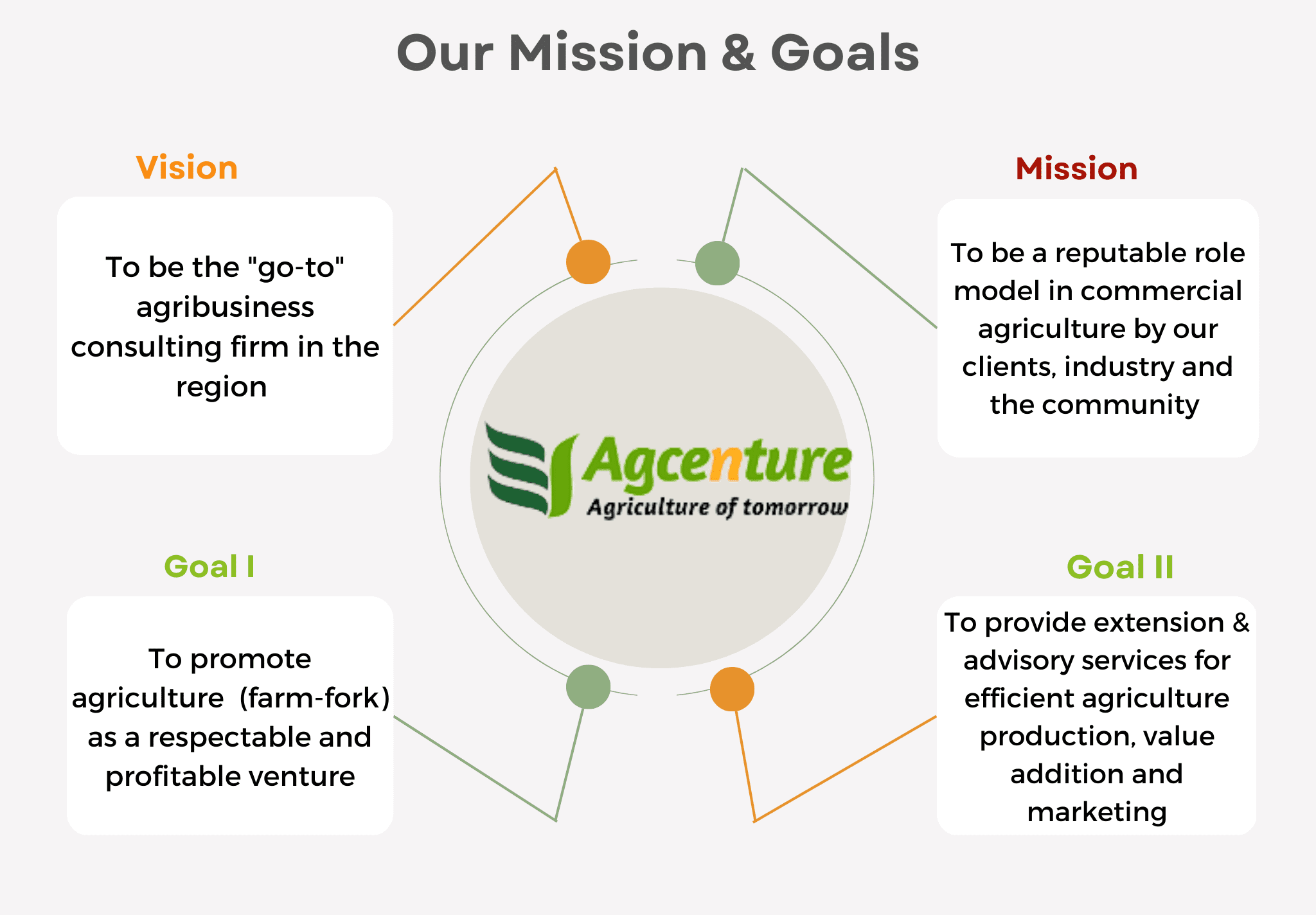 agcenture-about us