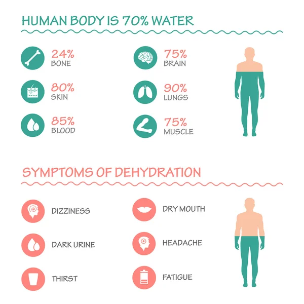 Dehydration symptoms infographic layout