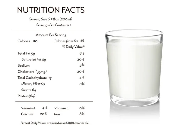 milk nutrition facts chart